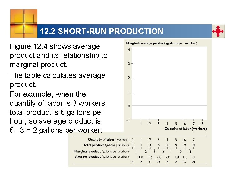 12. 2 SHORT-RUN PRODUCTION Figure 12. 4 shows average product and its relationship to