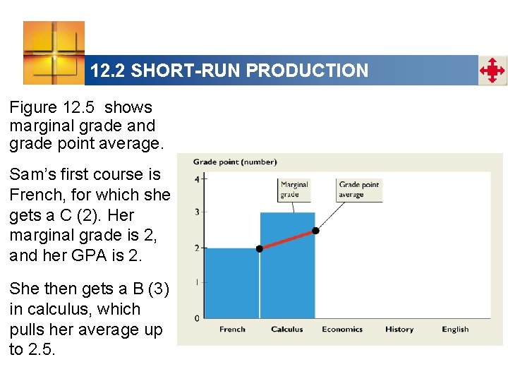 12. 2 SHORT-RUN PRODUCTION Figure 12. 5 shows marginal grade and grade point average.