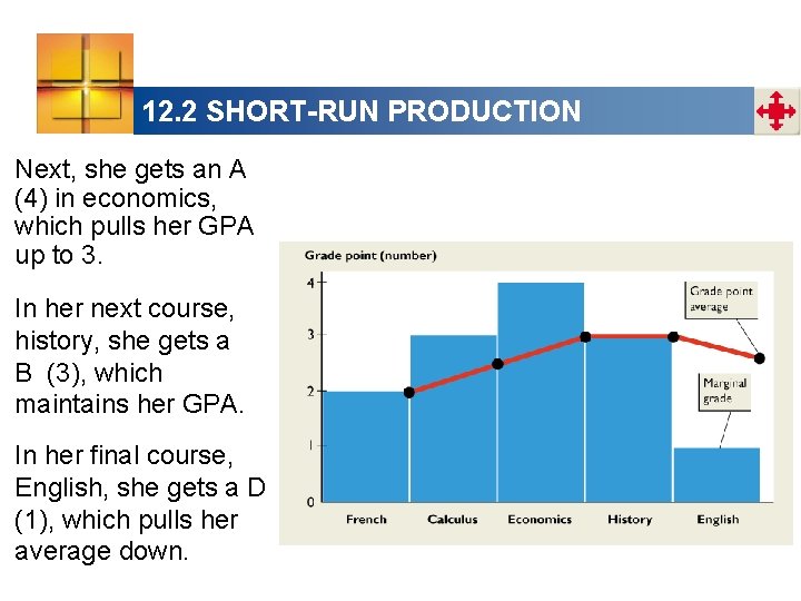 12. 2 SHORT-RUN PRODUCTION Next, she gets an A (4) in economics, which pulls