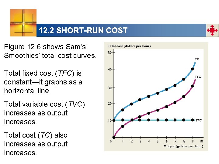 12. 2 SHORT-RUN COST Figure 12. 6 shows Sam’s Smoothies’ total cost curves. Total