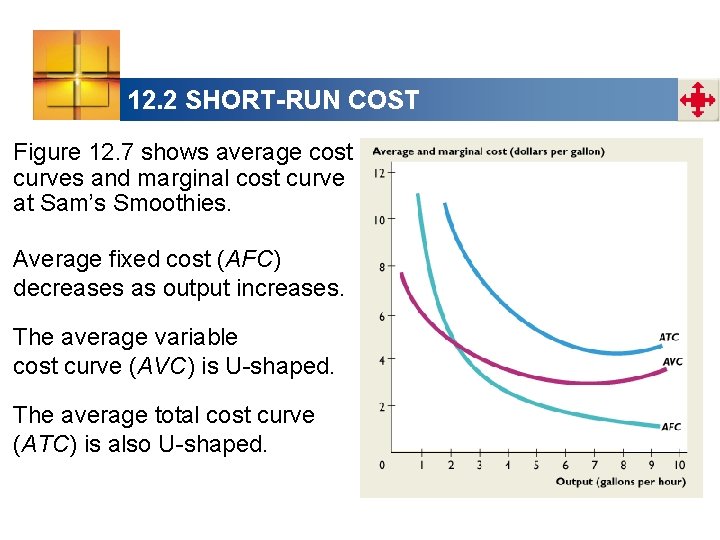 12. 2 SHORT-RUN COST Figure 12. 7 shows average cost curves and marginal cost
