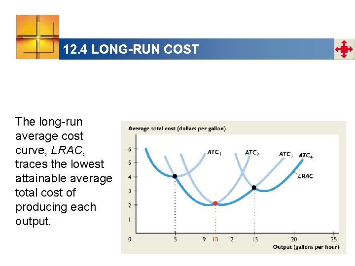 12. 4 LONG-RUN COST The long-run average cost curve, LRAC, traces the lowest attainable