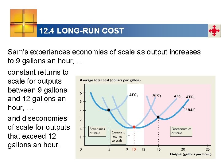 12. 4 LONG-RUN COST Sam’s experiences economies of scale as output increases to 9