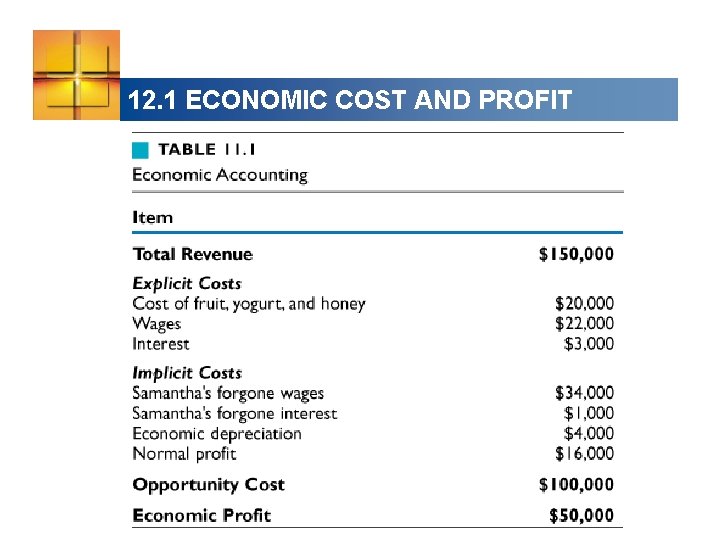 12. 1 ECONOMIC COST AND PROFIT 