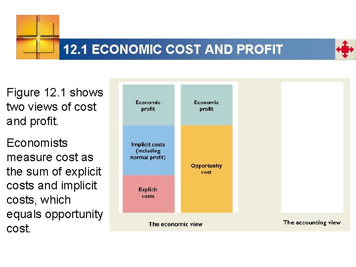 12. 1 ECONOMIC COST AND PROFIT Figure 12. 1 shows two views of cost