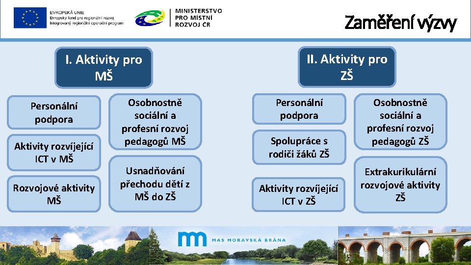 Zaměření výzvy I. Aktivity pro MŠ Personální podpora Aktivity rozvíjející ICT v MŠ Rozvojové