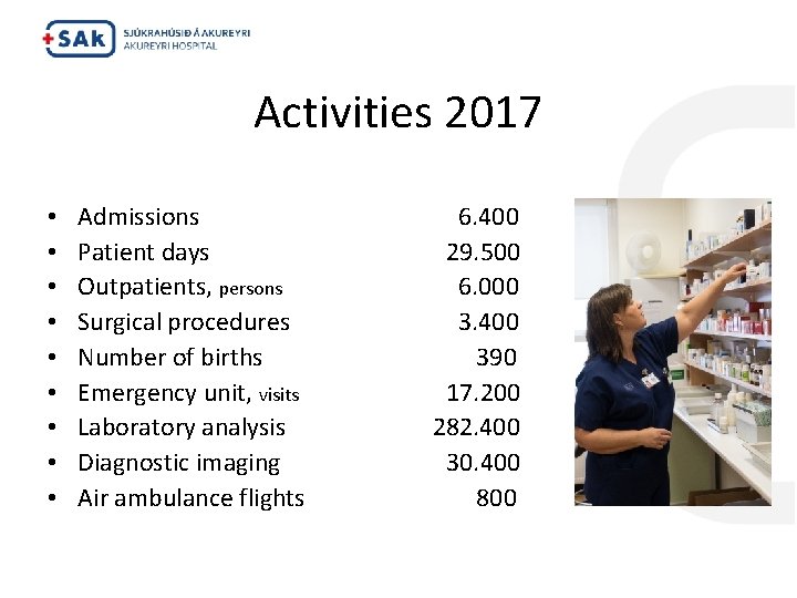 Activities 2017 • • • Admissions Patient days Outpatients, persons Surgical procedures Number of