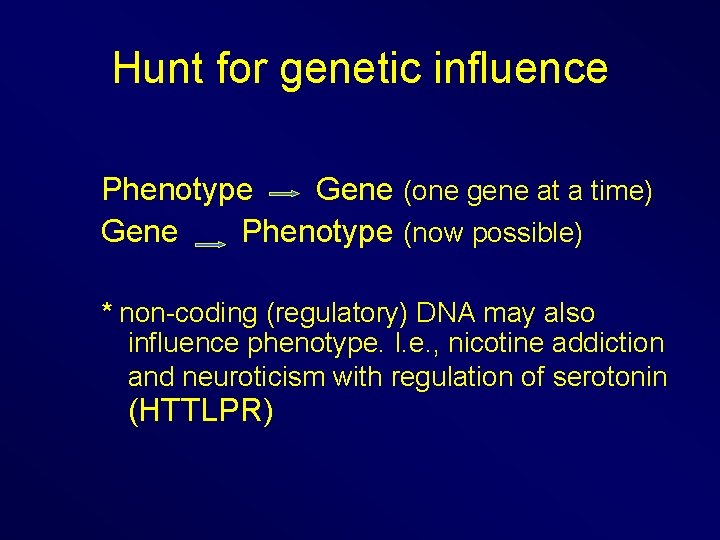 Hunt for genetic influence Phenotype Gene (one gene at a time) Gene Phenotype (now