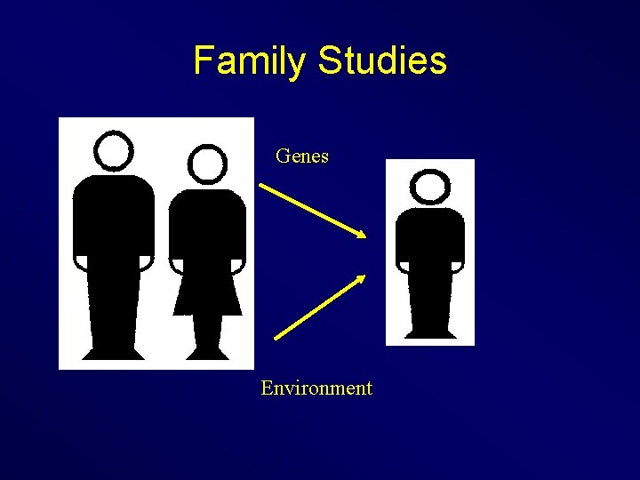 Family Studies Genes Environment 