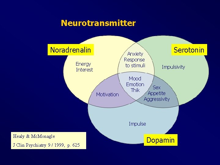 Neurotransmitter Noradrenalin Anxiety Response to stimuli Energy Interest Motivation Serotonin Impulsivity Mood Emotion Thik