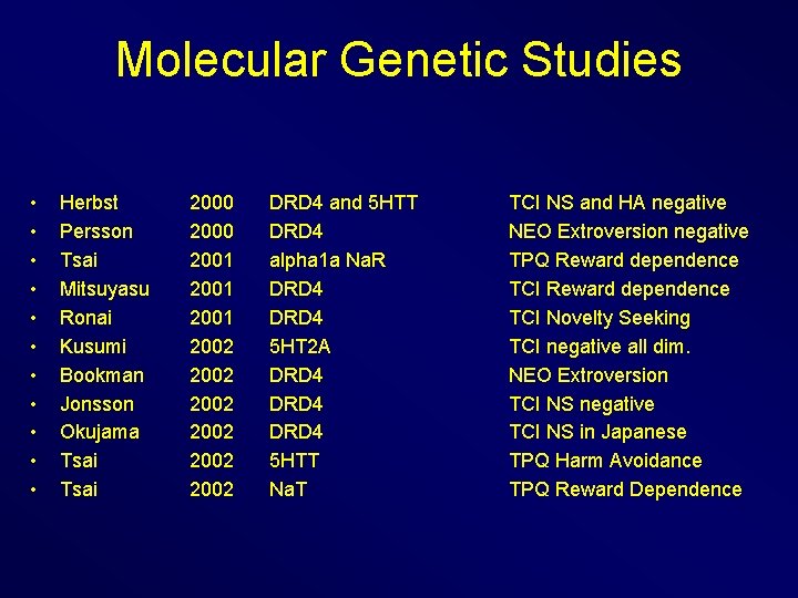 Molecular Genetic Studies • • • Herbst Persson Tsai Mitsuyasu Ronai Kusumi Bookman Jonsson