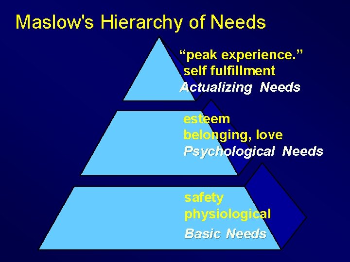 Maslow's Hierarchy of Needs “peak experience. ” self fulfillment Actualizing Needs esteem belonging, love