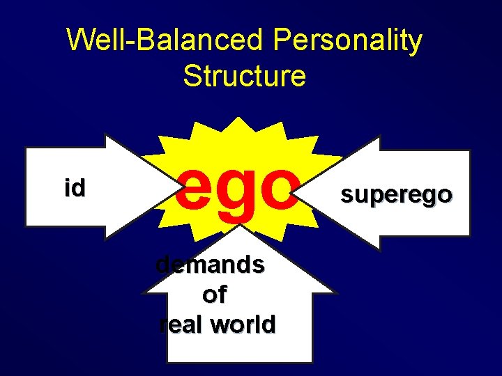 Well-Balanced Personality Structure id ego demands of real world superego 