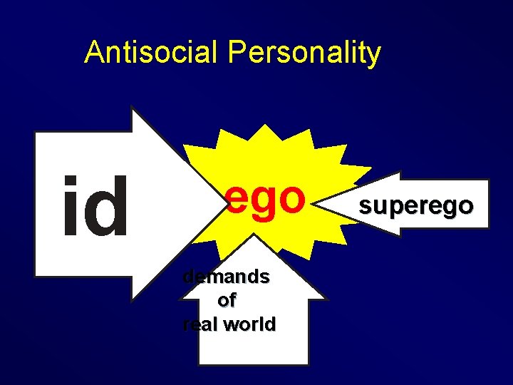 Antisocial Personality id ego demands of real world superego 