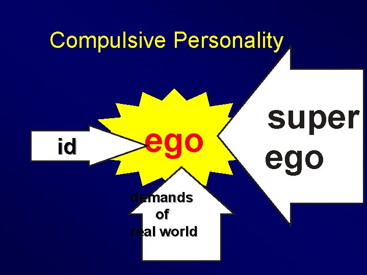 Compulsive Personality id ego demands of real world super ego 