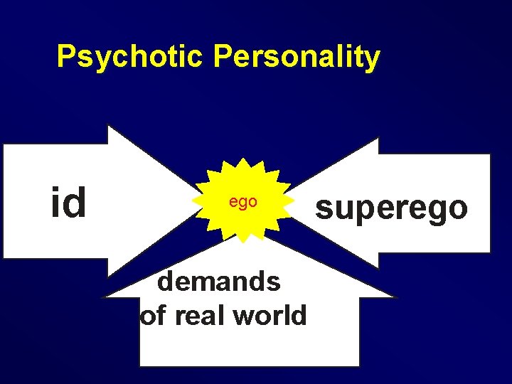 Psychotic Personality id ego demands of real world superego 