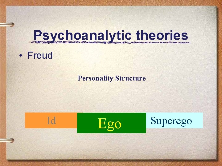 Psychoanalytic theories • Freud Personality Structure Id Ego Superego 