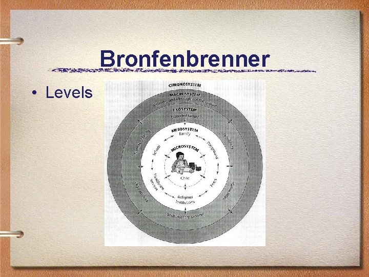Bronfenbrenner • Levels 