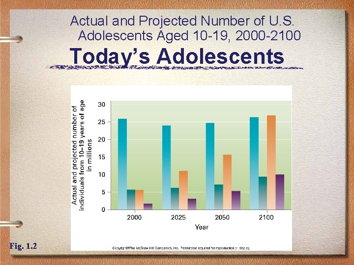 Actual and Projected Number of U. S. Adolescents Aged 10 -19, 2000 -2100 Today’s