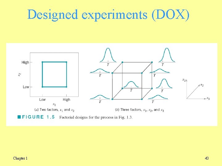Designed experiments (DOX) Chapter 1 43 