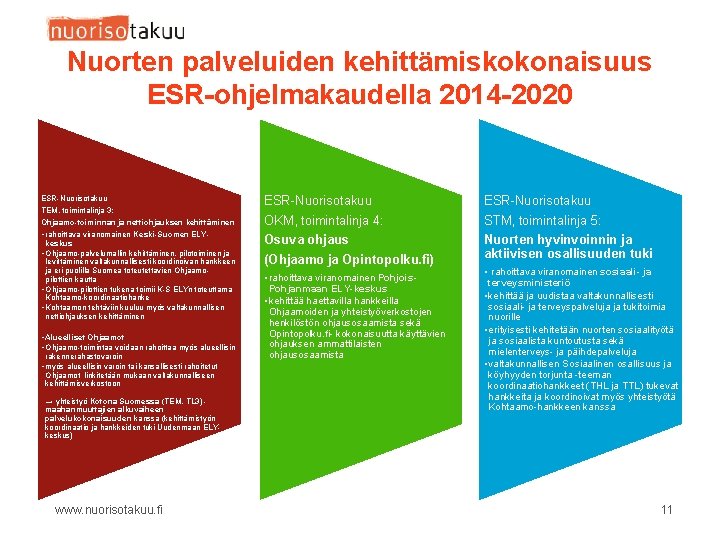 Nuorten palveluiden kehittämiskokonaisuus ESR-ohjelmakaudella 2014 -2020 ESR-Nuorisotakuu TEM, toimintalinja 3: Ohjaamo-toiminnan ja nettiohjauksen kehittäminen