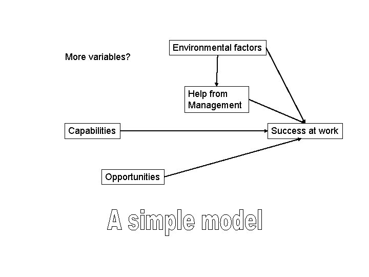 More variables? Environmental factors Help from Management Capabilities Opportunities Success at work 