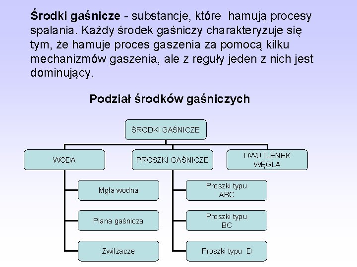 Środki gaśnicze - substancje, które hamują procesy spalania. Każdy środek gaśniczy charakteryzuje się tym,