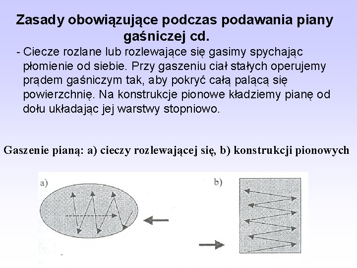 Zasady obowiązujące podczas podawania piany gaśniczej cd. - Ciecze rozlane lub rozlewające się gasimy