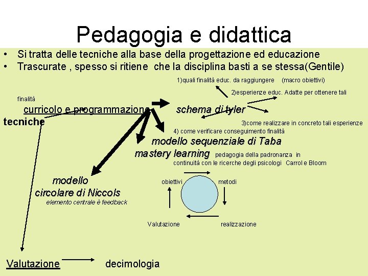 Pedagogia e didattica • Si tratta delle tecniche alla base della progettazione ed educazione