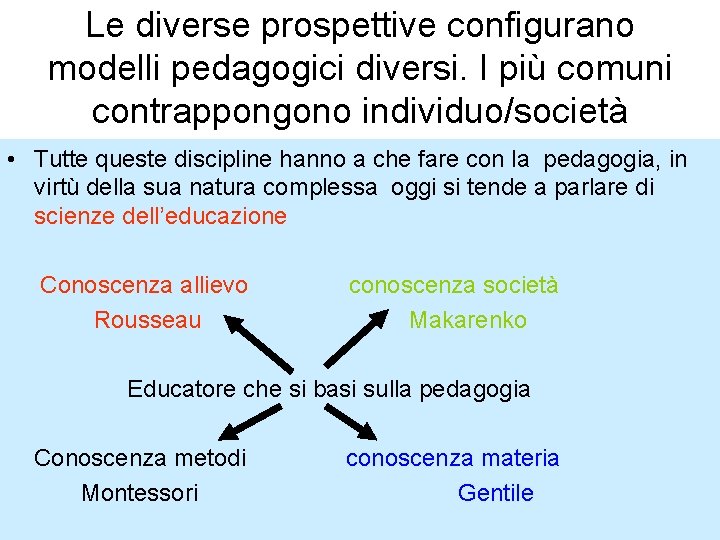 Le diverse prospettive configurano modelli pedagogici diversi. I più comuni contrappongono individuo/società • Tutte