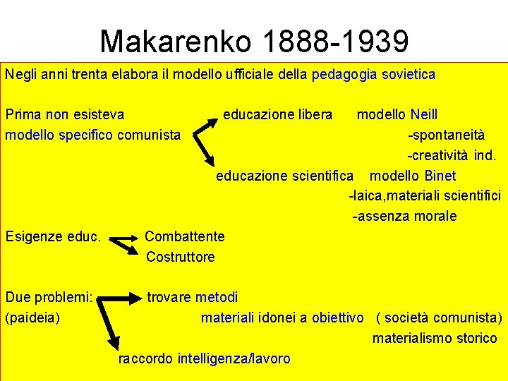 Makarenko 1888 -1939 Negli anni trenta elabora il modello ufficiale della pedagogia sovietica Prima