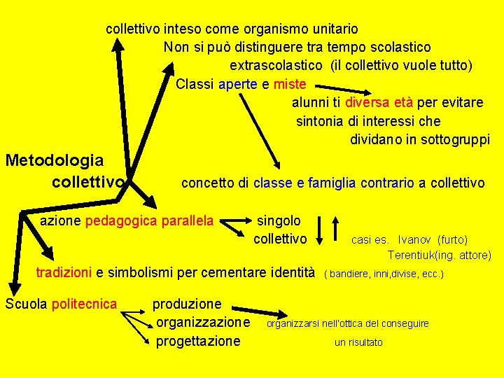  collettivo inteso come organismo unitario Non si può distinguere tra tempo scolastico extrascolastico