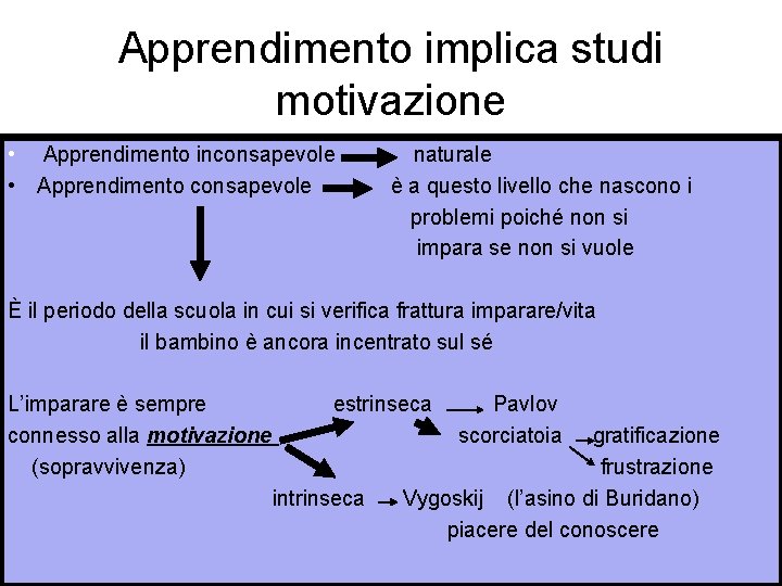 Apprendimento implica studi motivazione • Apprendimento inconsapevole naturale • Apprendimento consapevole è a questo