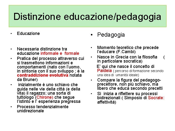 Distinzione educazione/pedagogia • Educazione • Pedagogia • Necessaria distinzione tra educazione informale e formale