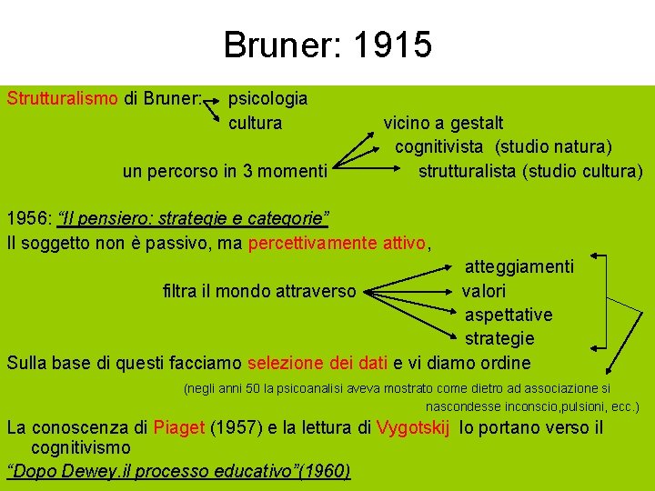 Bruner: 1915 Strutturalismo di Bruner: psicologia cultura vicino a gestalt cognitivista (studio natura) un