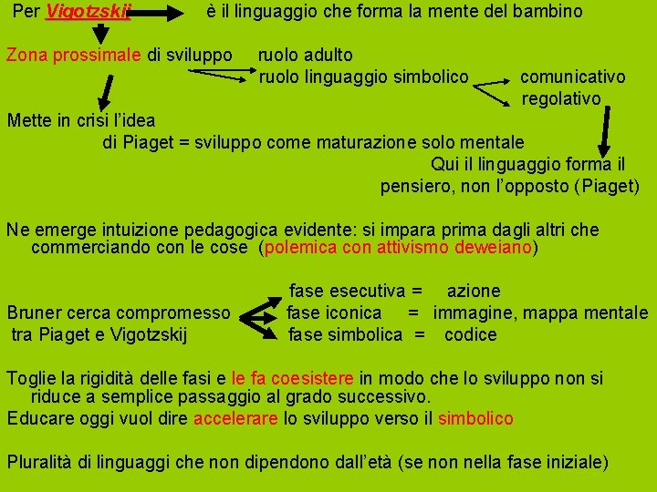  Per Vigotzskij è il linguaggio che forma la mente del bambino Vigotzskij Zona