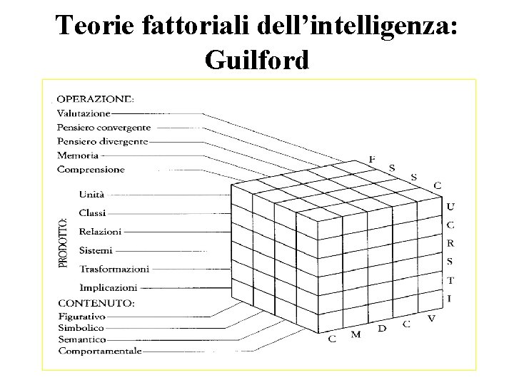 Teorie fattoriali dell’intelligenza: Guilford 