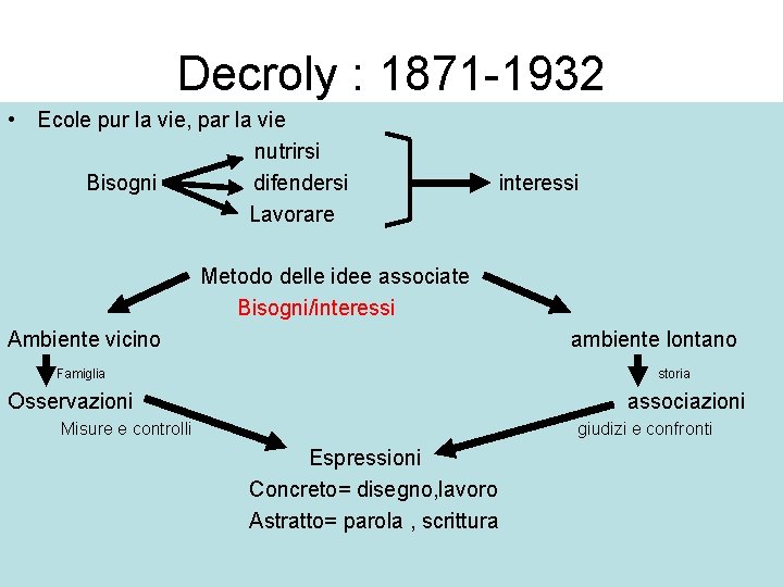 Decroly : 1871 -1932 • Ecole pur la vie, par la vie nutrirsi Bisogni