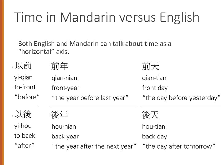 Time in Mandarin versus English Both English and Mandarin can talk about time as