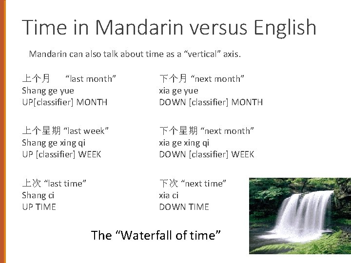 Time in Mandarin versus English Mandarin can also talk about time as a “vertical”