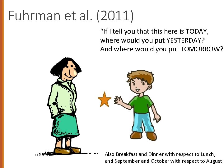 Fuhrman et al. (2011) “If I tell you that this here is TODAY, where