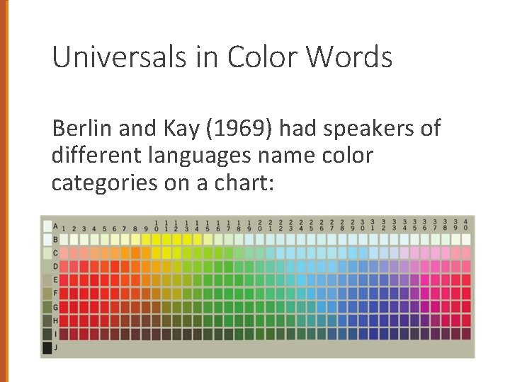 Universals in Color Words Berlin and Kay (1969) had speakers of different languages name
