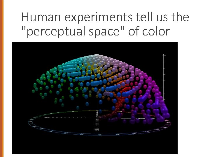 Human experiments tell us the "perceptual space" of color 