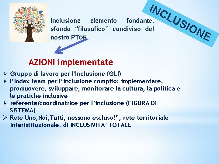 INC Inclusione elemento fondante, sfondo “filosofico” condiviso del nostro PTOF. LU SIO AZIONI implementate