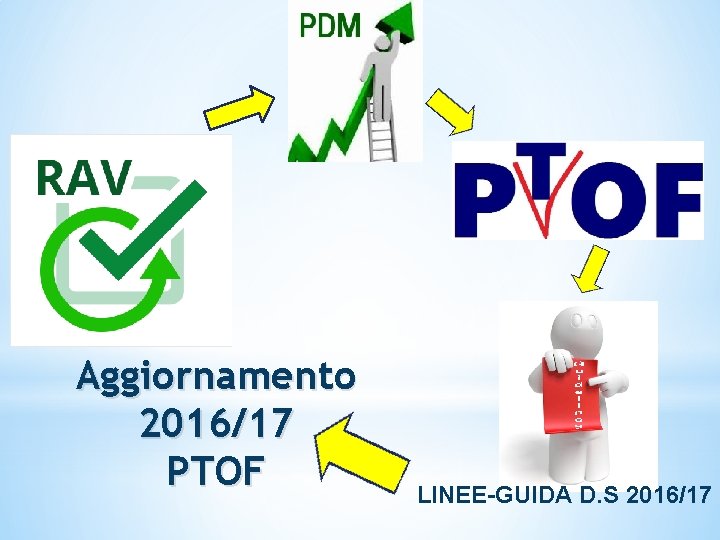 Aggiornamento 2016/17 PTOF LINEE-GUIDA D. S 2016/17 