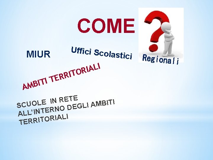COME Uffici Sco lastici   R MIUR egionali I L A I R O
