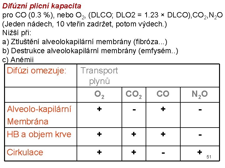 Difúzní plicní kapacita pro CO (0. 3 %), nebo O 2, (DLCO; DLO 2