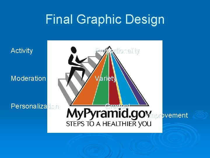 Final Graphic Design Activity Moderation Proportionality Variety Personalization Gradual Improvement 