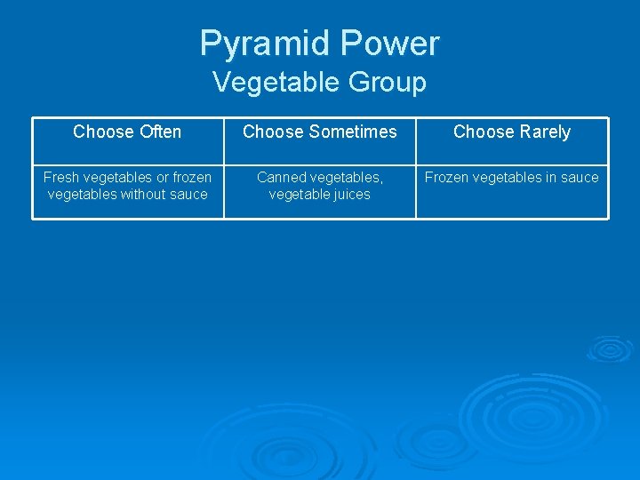 Pyramid Power Vegetable Group Choose Often Choose Sometimes Choose Rarely Fresh vegetables or frozen