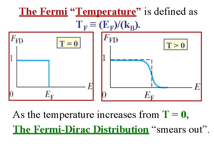 The Fermi “Temperature” is defined as TF ≡ (EF)/(k. B). T=0 T>0 As the